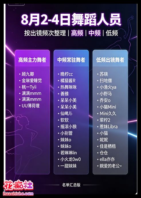 虎牙斗鱼来秀主播 性感热舞抖奶精彩截图10